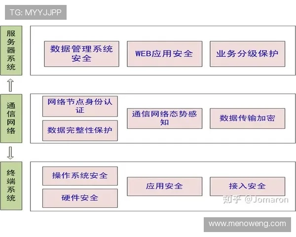 U体育下载安全保障措施，保障用户隐私和账号安全